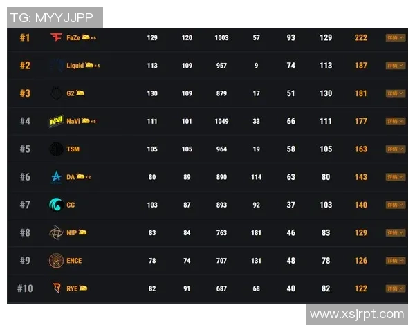 南京足球队以86分领跑挑战赛积分榜展现强劲实力 南京足球队以86分领跑挑战赛积分榜展现强劲实力