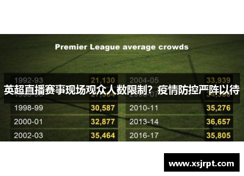 英超直播赛事现场观众人数限制？疫情防控严阵以待